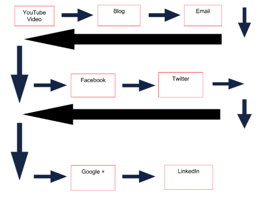 Content Marketing Tips